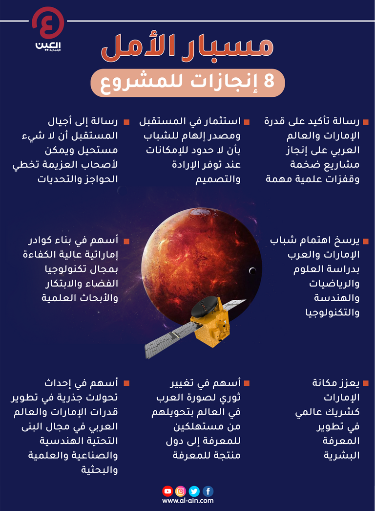 الشيخ خليفة بن زايد آل نهيان