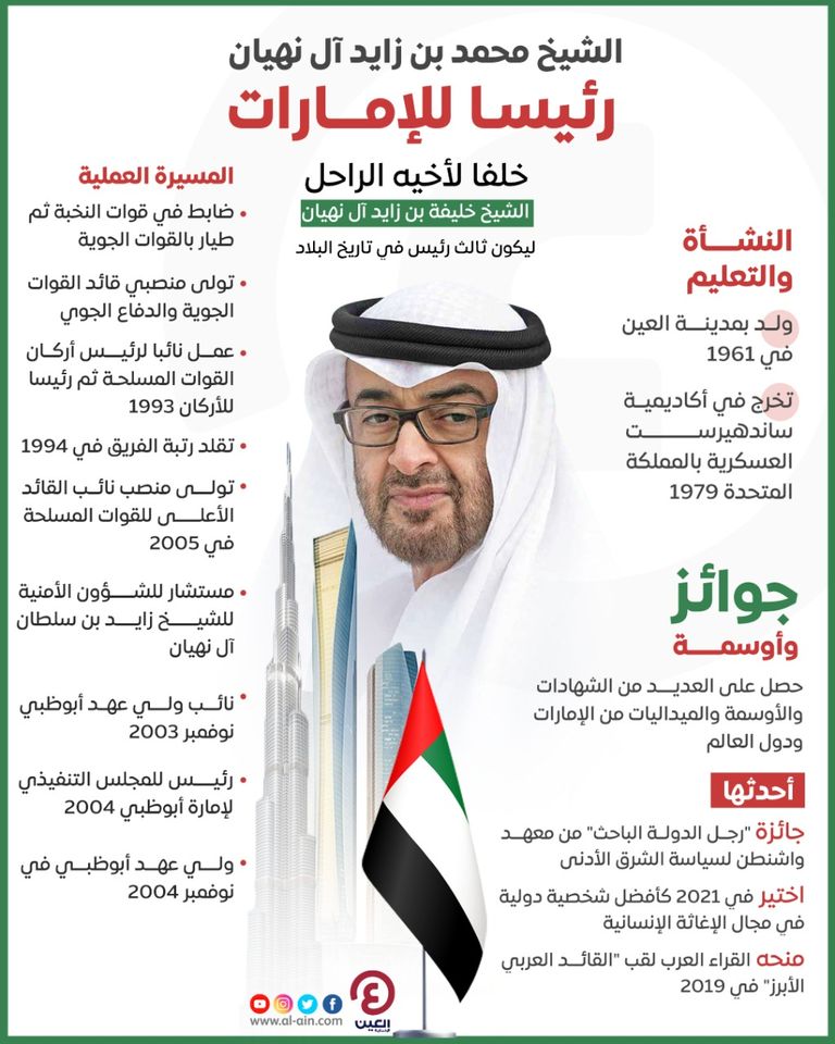 الشيخ محمد بن زايد آل نهيان رئيس دولة الإمارات