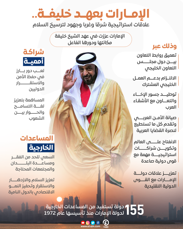 الشيخ خليفة بن زايد آل نهيان رئيس دولة الإمارات