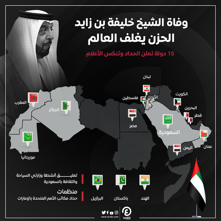 وفاة الشيخ خليفة بن زايد.. الحزن يلف العالم الراحل الشيخ خليفة بن زايد آل نهيان رئيس دولة الإمارات