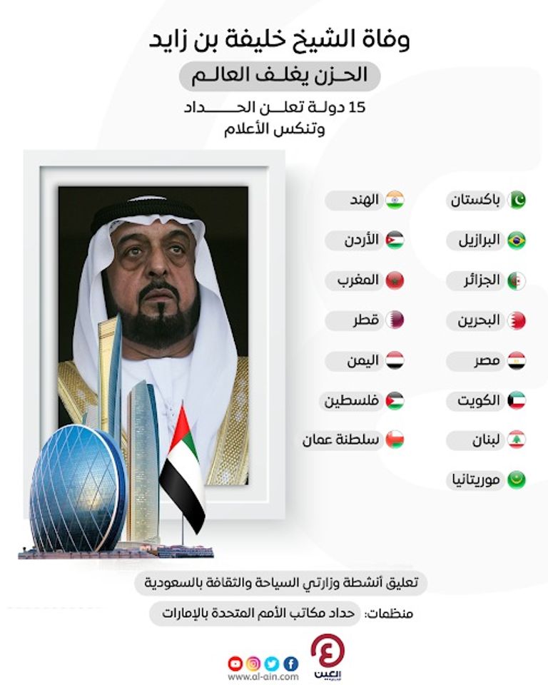  الشيخ خليفة بن زايد آل نهيان 