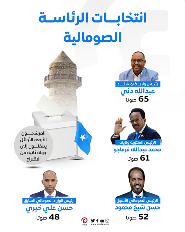 المرشح الرئاسي حسن شيخ محمود