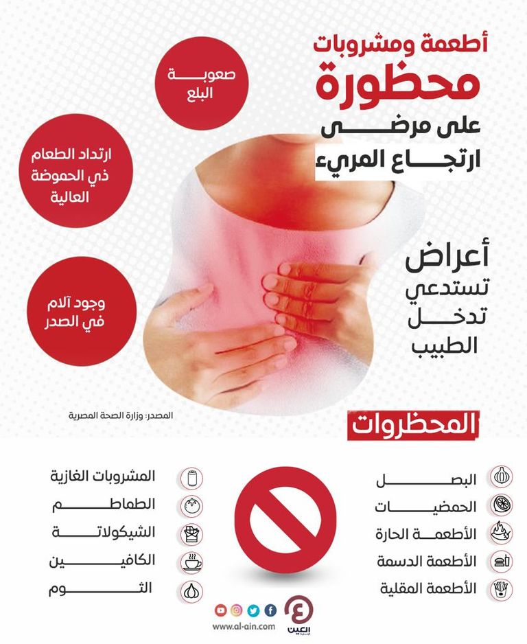 إنفوجراف.. أطعمة ومشروبات محظورة على مرضى ارتجاع المريء