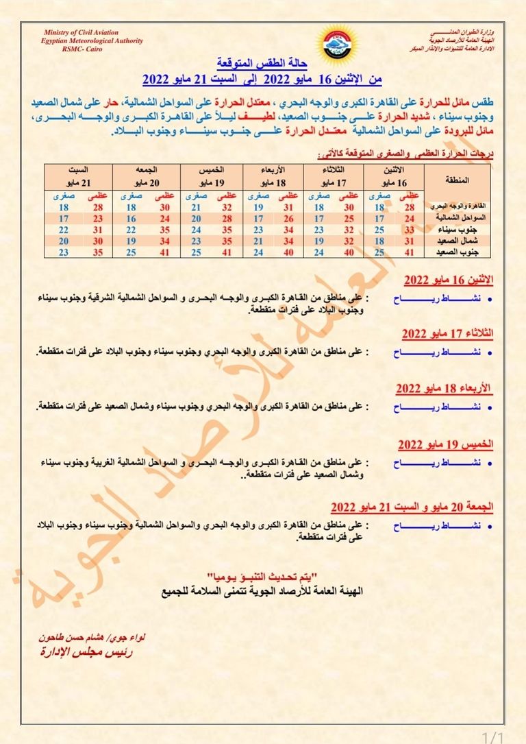 درجات الحرارة في مصر