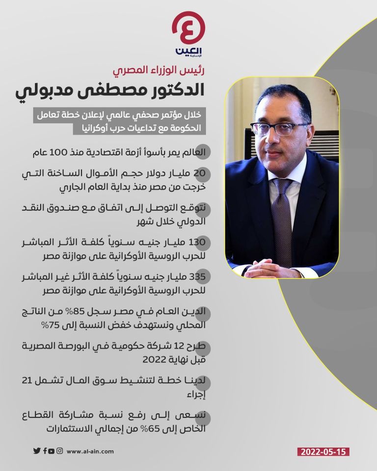 تصريحات رئيس الوزراء المصري مصطفى مدبولي رئيس الوزراء المصري