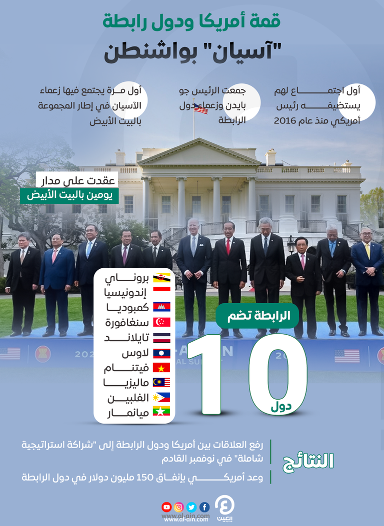 بايدن مع زعماء رابطة آسيان