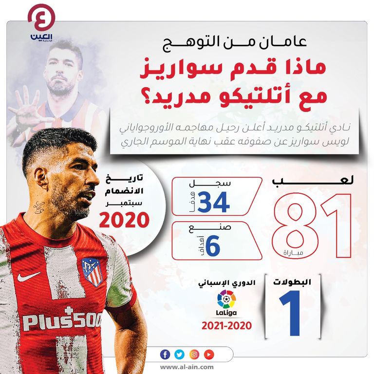 لويس سواريز 