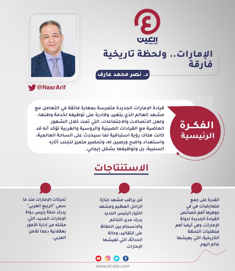 د.نصر محمد عارف