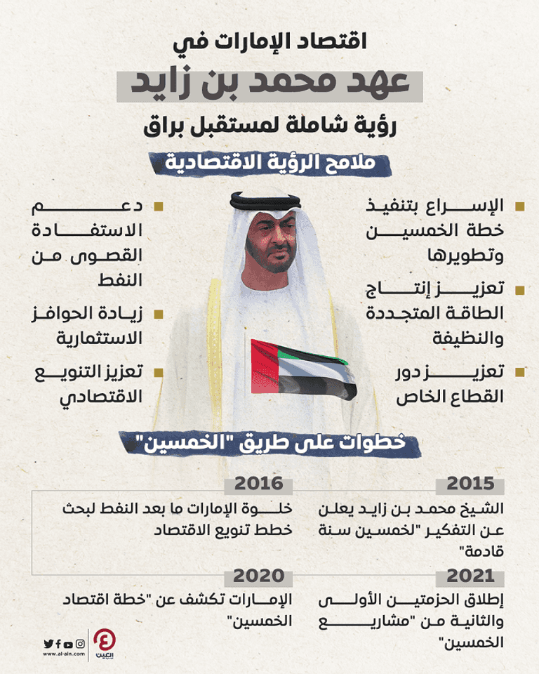 الشيخ محمد بن زايد آل نهيان رئيس دولة الإمارات