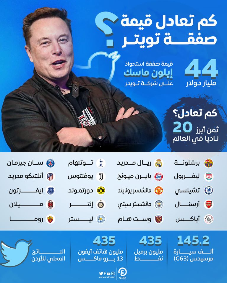 الملياردير الأمريكي إيلون ماسك