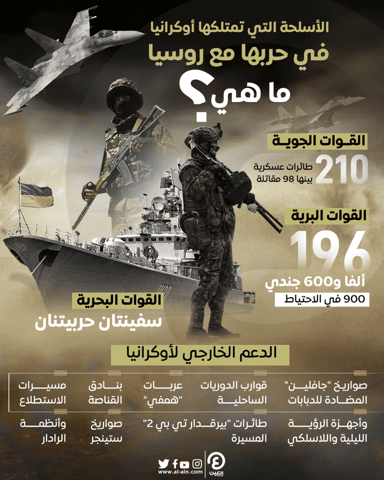 تملك أوكرانيا بعض الأسلحة قبل تزويدها بشحنات من الخارج