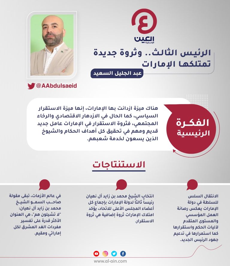 عبدالجليل السعيد