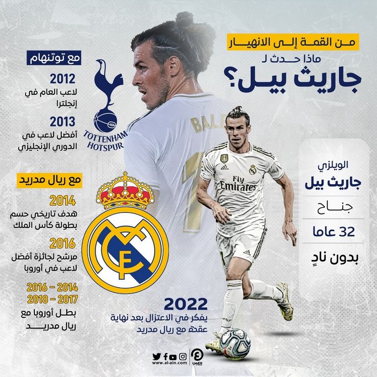 جاريث بيل وريال مدريد جاريث بيل لاعب ريال مدريد