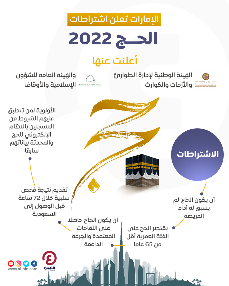 الإمارات تعلن اشتراطات الحج للعام 2022