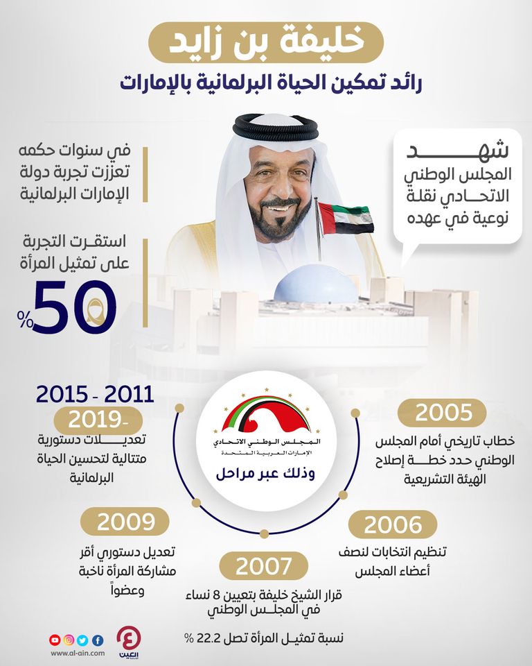 الشيخ خليفة بن زايد آل نهيان رئيس دولة الإمارات الراحل