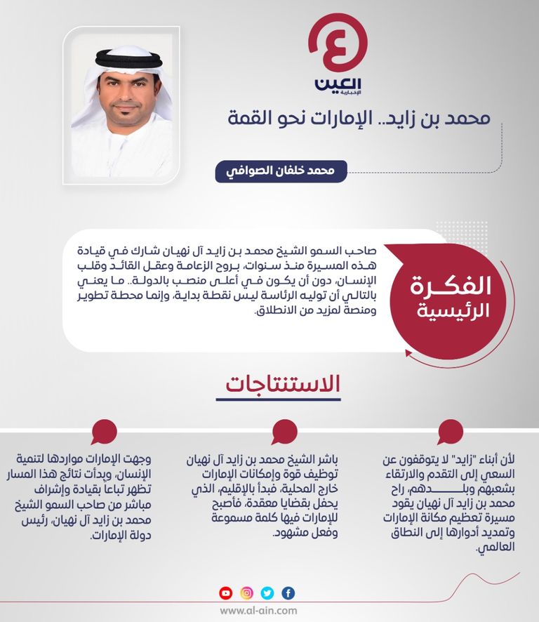 محمد خلفان الصوافي