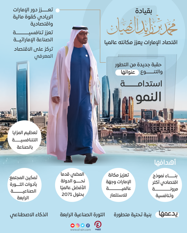 الشيخ محمد بن زايد آل نهيان، رئيس دولة الإمارات