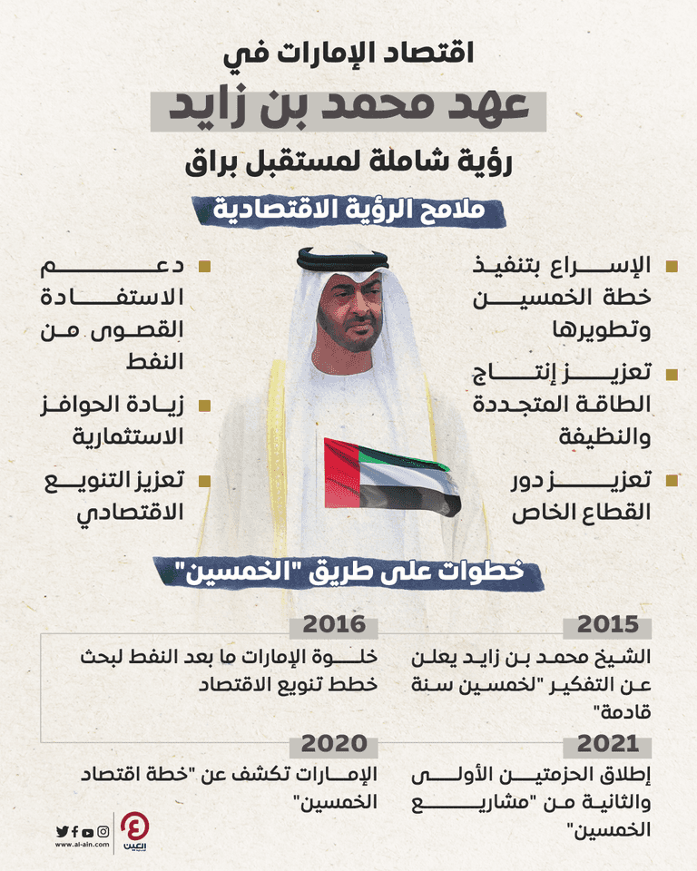 الشيخ محمد بن زايد آل نهيان رئيس دولة الإمارات