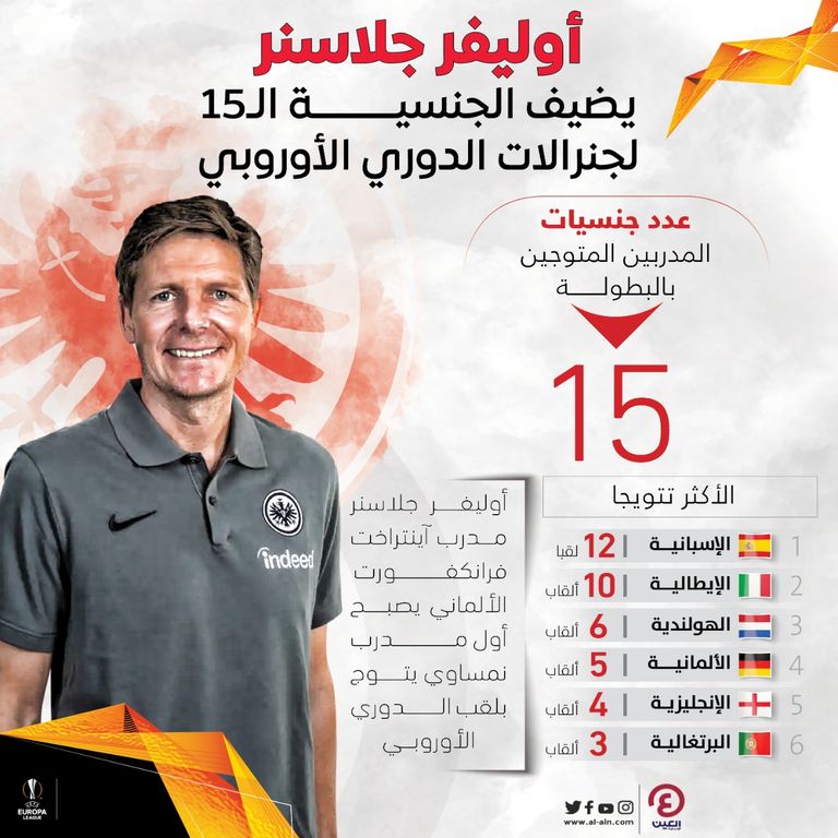 أوليفر جلاسنر مدرب آينتراخت فرانكفورت يدخل التاريخ احتفالات لاعبي فرانكفورت