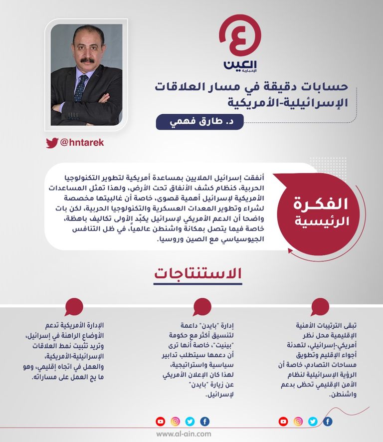 د. طارق فهمي