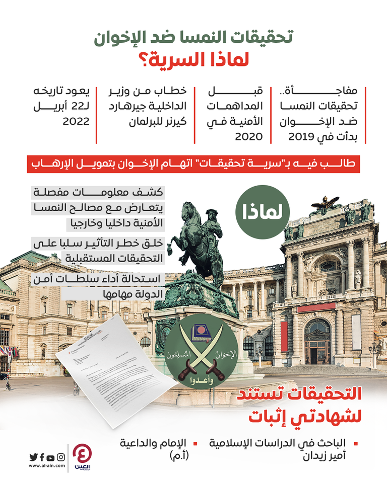 النمسا تواصل التحقيق في ملف الإخوان