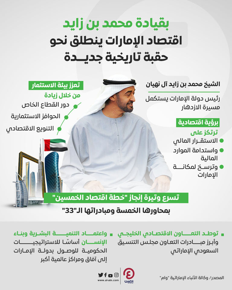 الشيخ محمد بن زايد آل نهيان رئيس دولة الإمارات