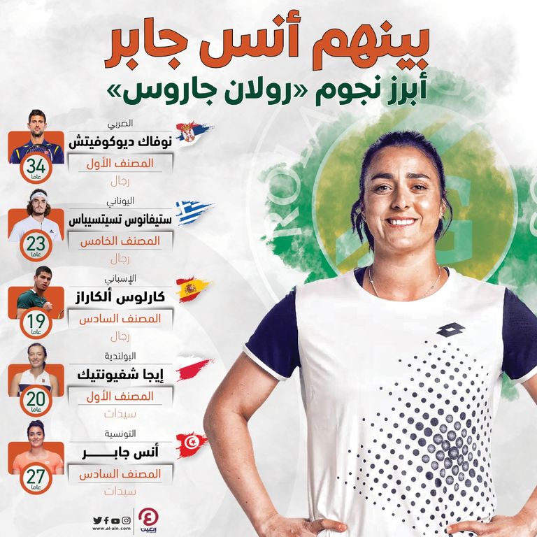 بطولة رولان جاروس