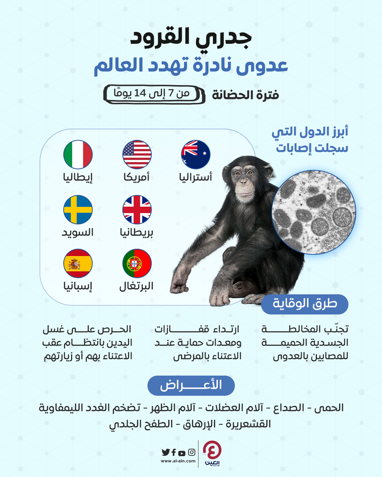 ! 127-214048-mabrouk-attia-i-comment-on-monkey-pox-2.png