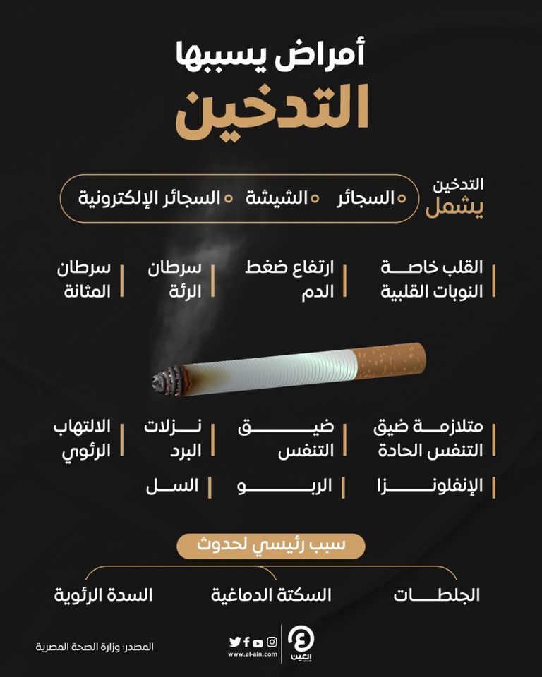 التدخين يتسبب في أمراض خطيرة