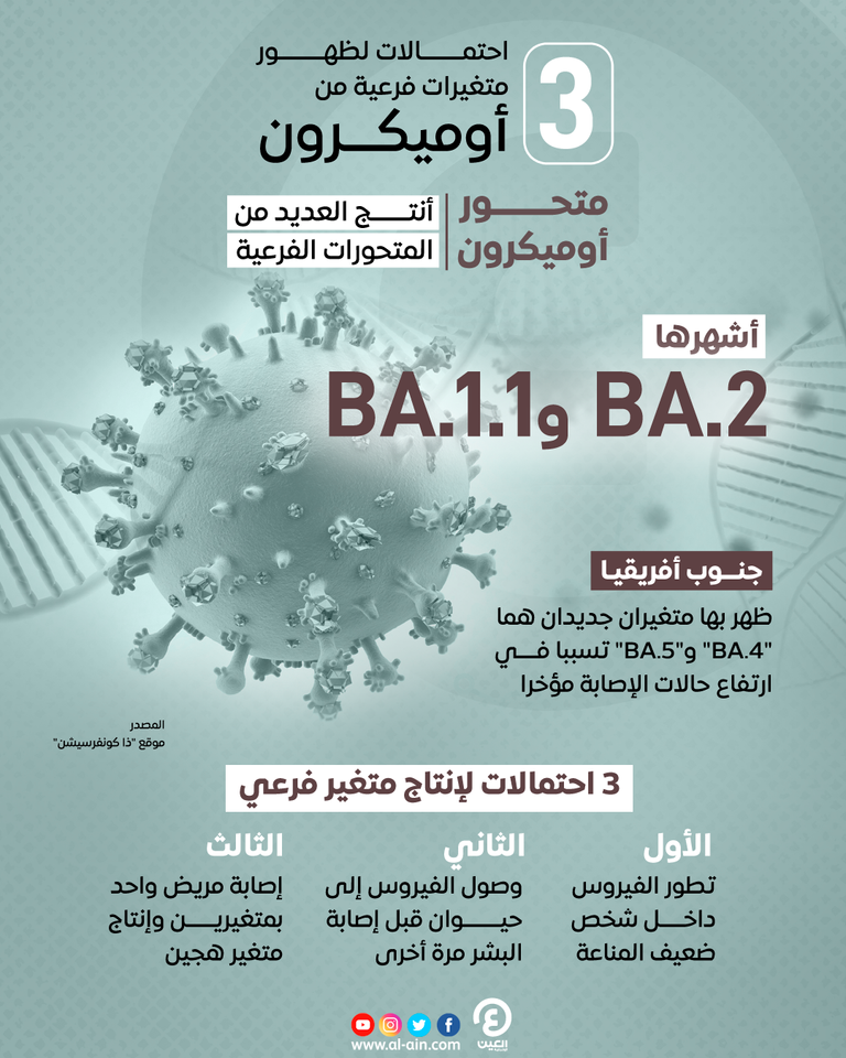 متحور أوميكرون