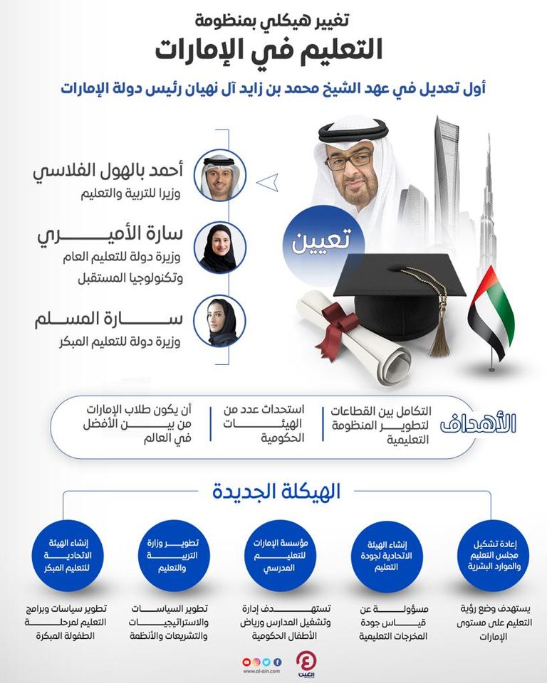 الشيخ محمد بن زايد آل نهيان رئيس دولة الإمارات