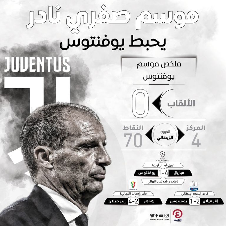 يوفنتوس الإيطالي