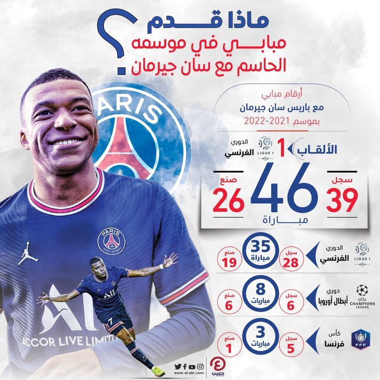 كيليان مبابي مهاجم باريس سان جيرمان