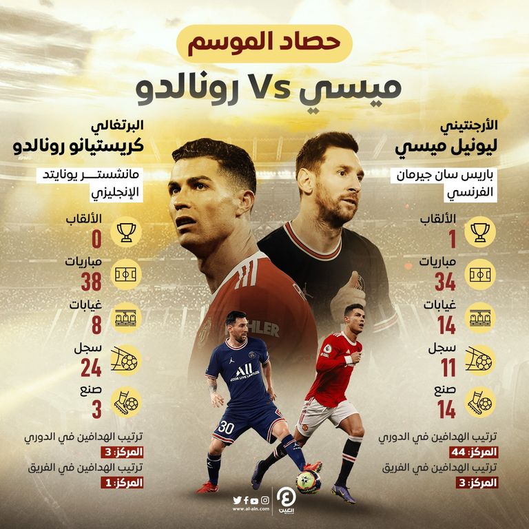 كريستيانو رونالدو وليونيل ميسي