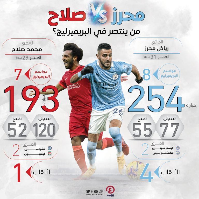 رياض محرز ومحمد صلاح