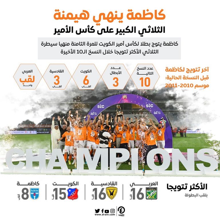 كاظمة بطل كأس أمير الكويت فريق كاظمة بطل كأس أمير الكويت