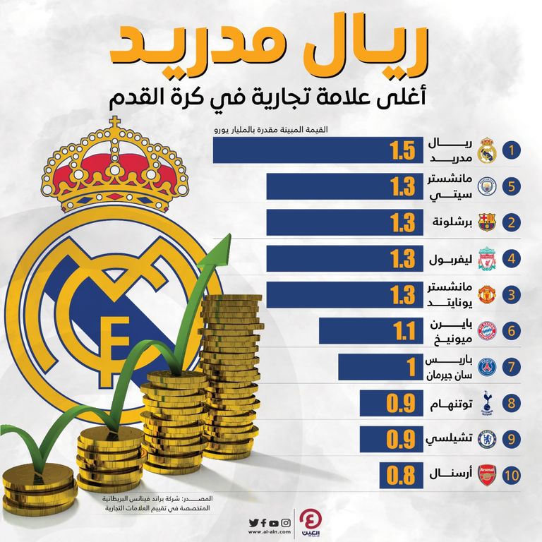ريال مدريد الإسباني