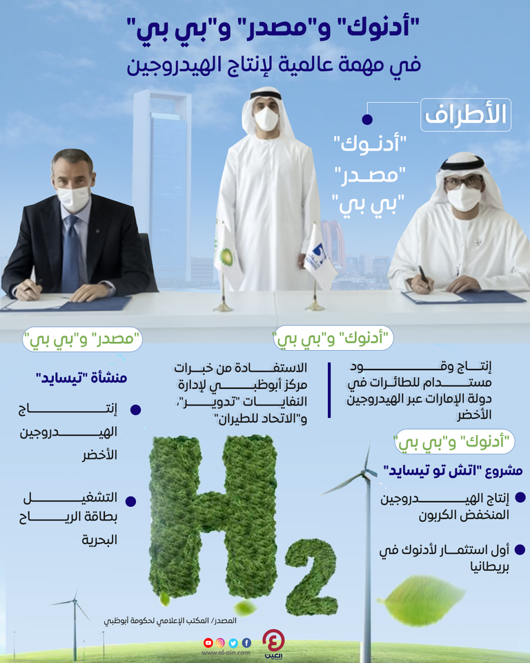 إنفوجراف "العين الإخبارية" يرصد تفاصيل الشراكة بين "أدنوك" و"مصدر" و"بي بي"