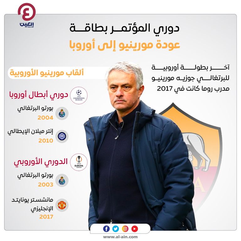 جوزيه مورينيو مدرب روما