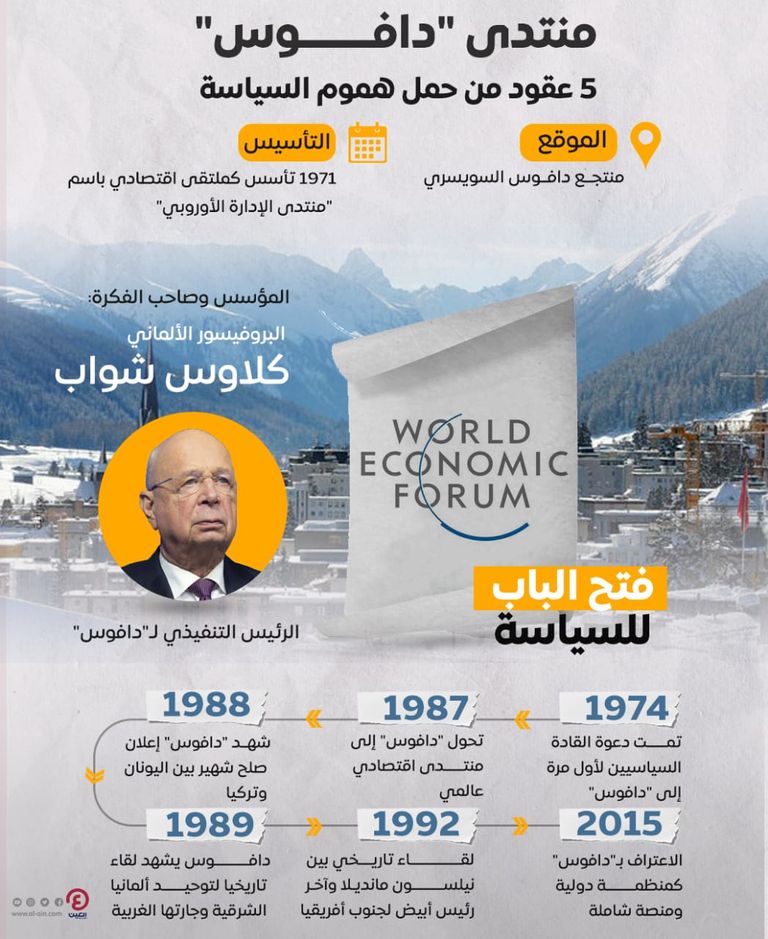 منتدى دافوس يعد أهم منتدى اقتصادي بالعالم