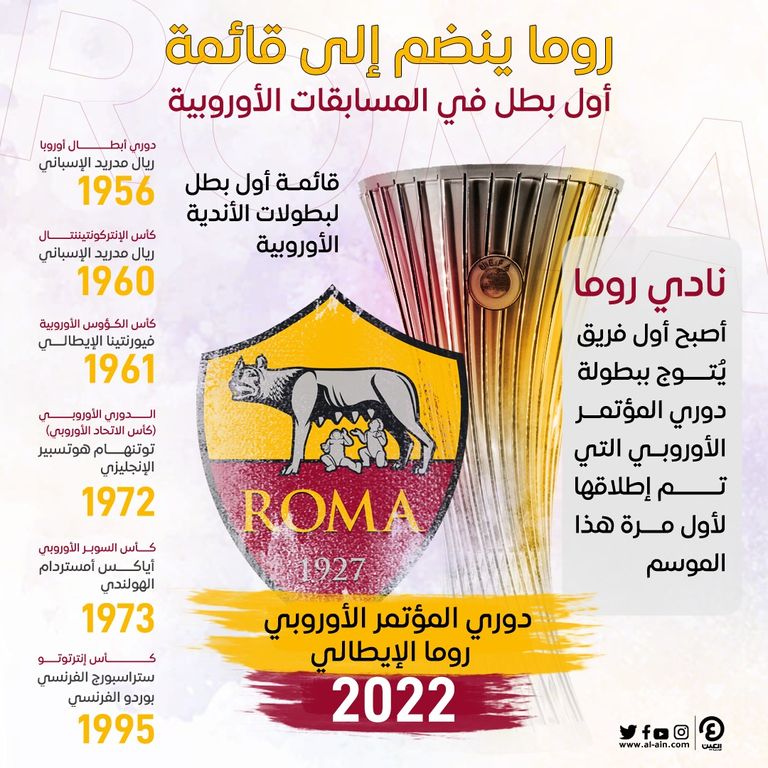 جوزيه مورينيو مدرب روما