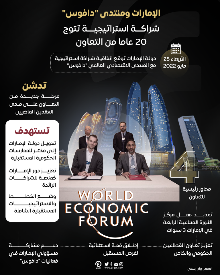 الإمارات توقع اتفاقية شراكة عالمية استراتيجية مع