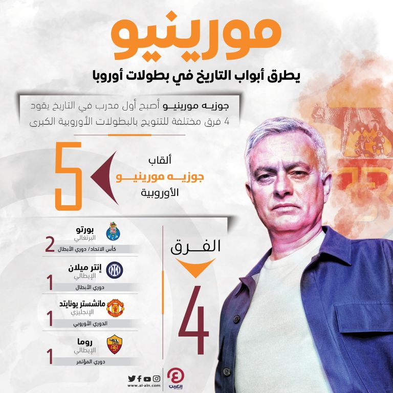 جوزيه مورينيو مدرب روما