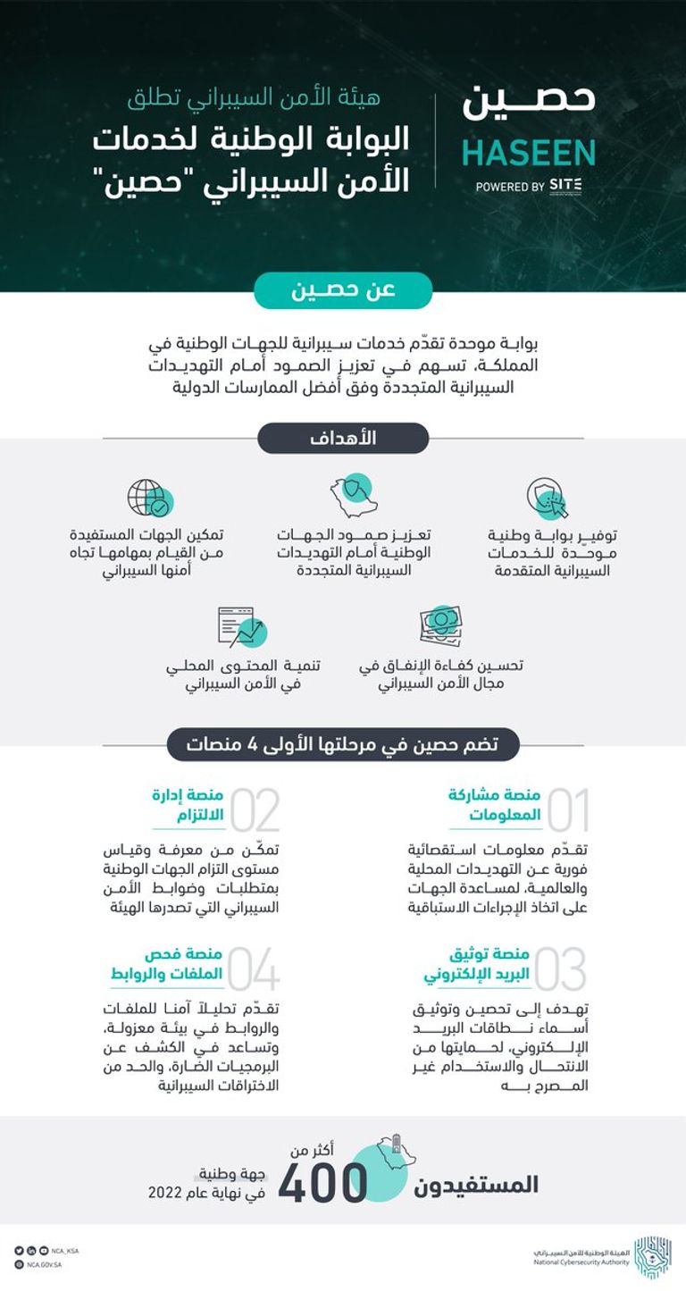 "حصين" تضم 5 أهداف و4 منصات وأكثر من 400 جهة وطنية مستفيدة