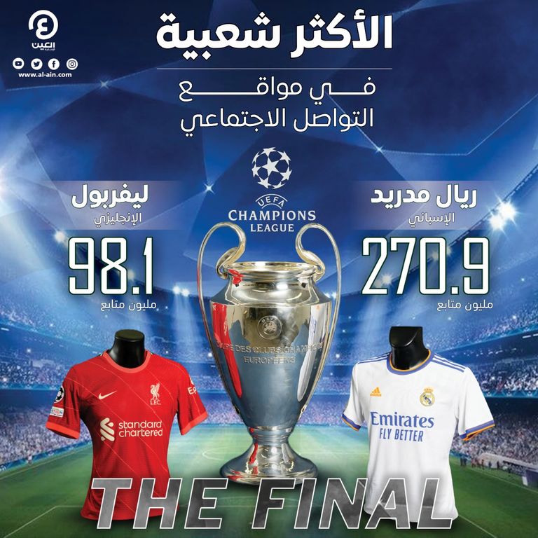 ريال مدريد يتفوق على ليفربول إلكترونيا