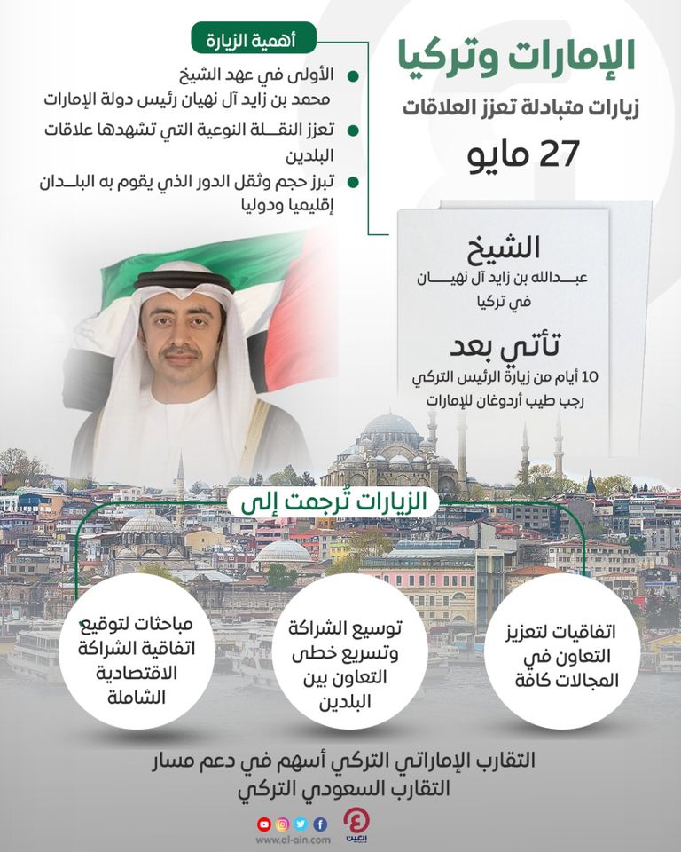  الشيخ عبدالله بن زايد آل نهيان