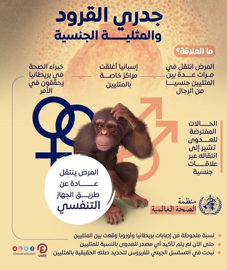 جدري القرود ظهر في 20 دولة حول العالم