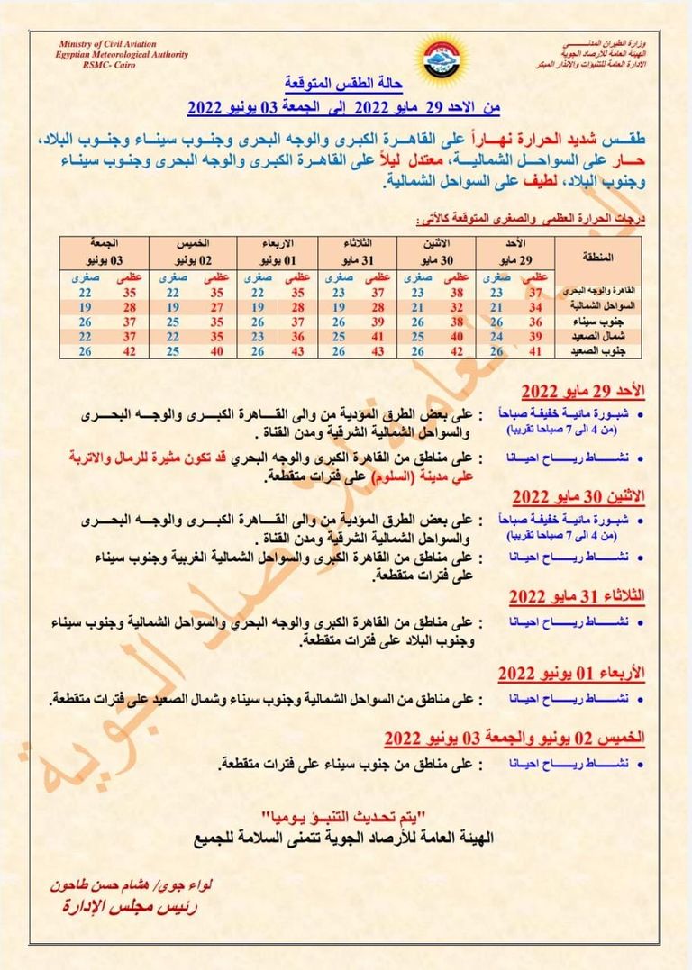 ارتفاع شديد بدرجات الحرارة في مصر - أرشيفية