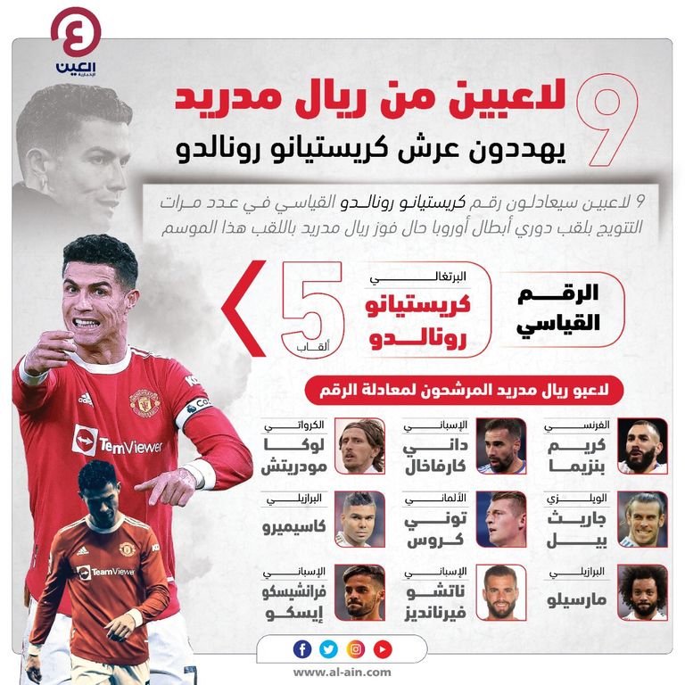 كريستيانو رونالدو نجم مانشستر يونايتد