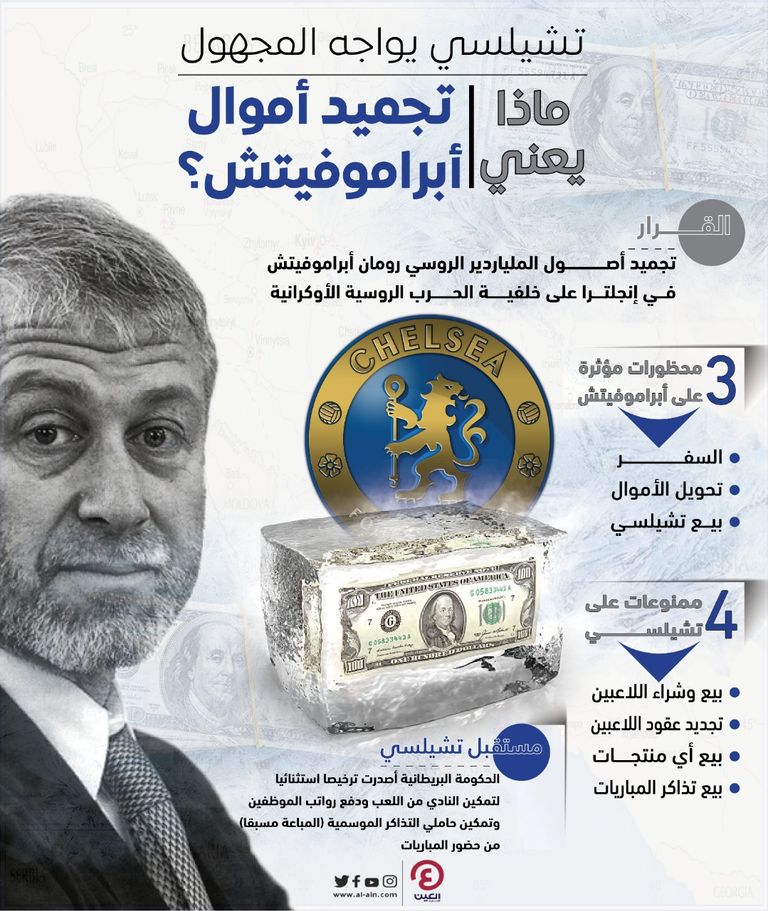 ماذا يعني تجميد أموال مالك تشيلسي؟ رومان أبراموفيتش